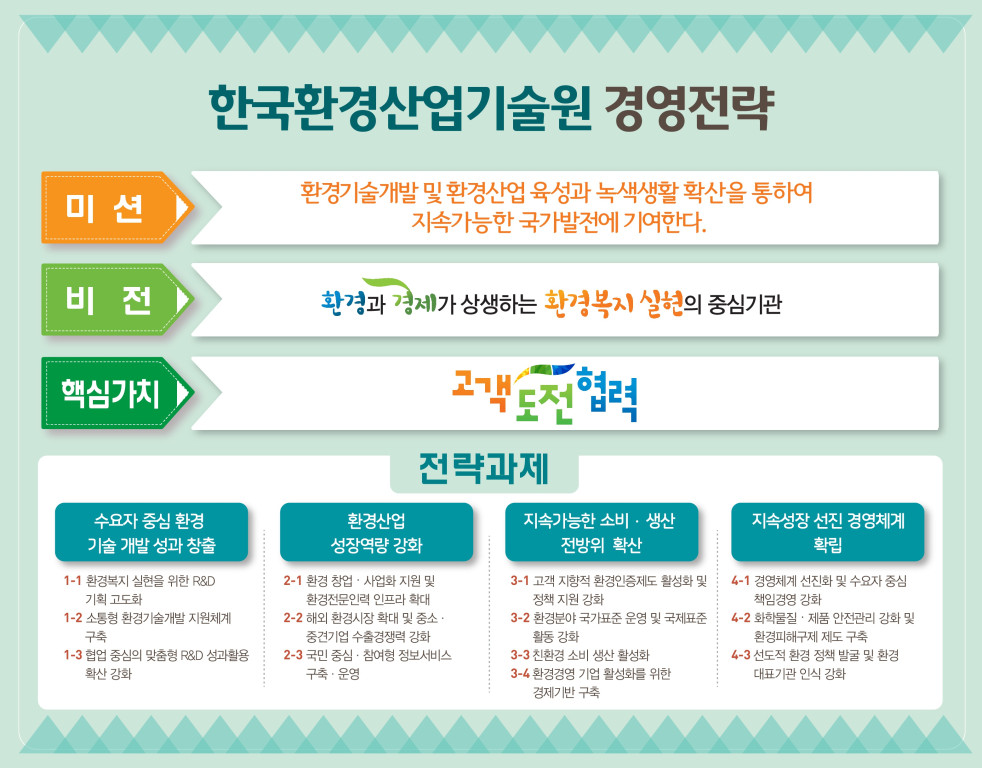 한국환경안전기술원 이미지