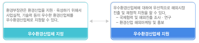 법적근거