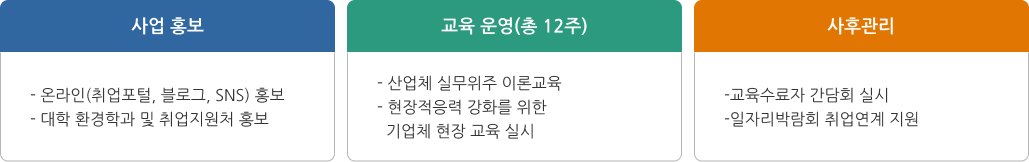 고용연계 환경기술 전문인력 양성과정 주요내용