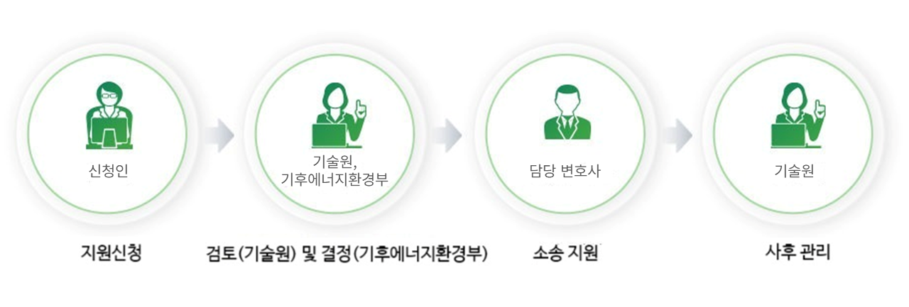 취약계층 소송지원 절차