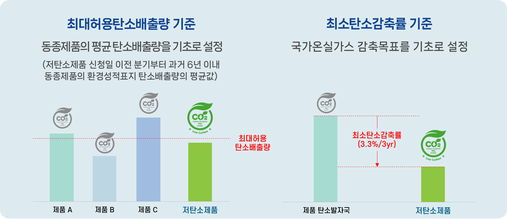 인증절차1