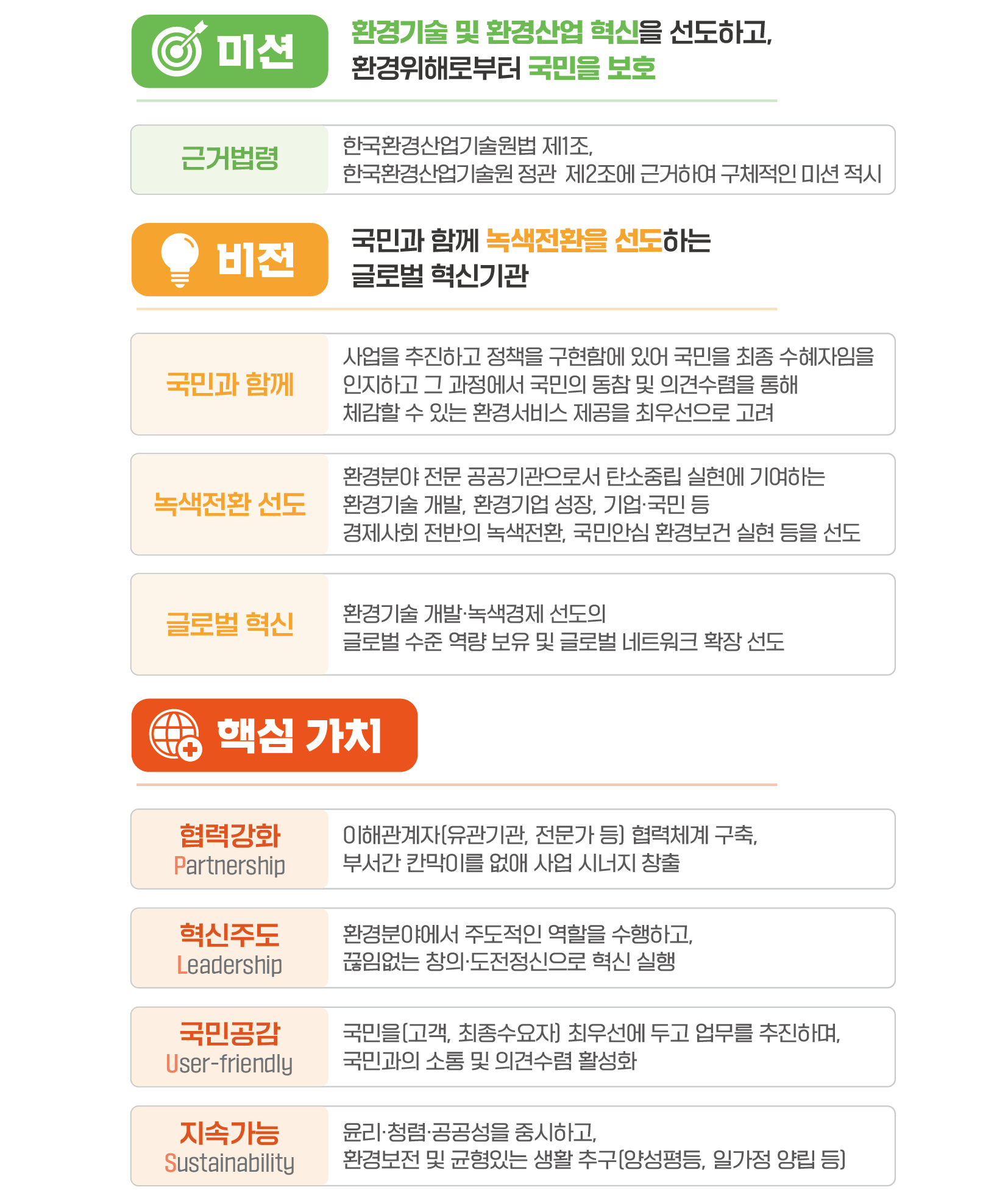 한국환경산업기술원의 미션, 비전, CORE VALUES에 대한 설명 이미지