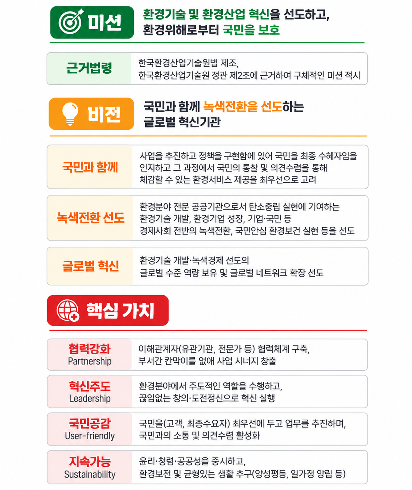 한국환경산업기술원의 미션, 비전, 핵심 가치에 대한 설명
