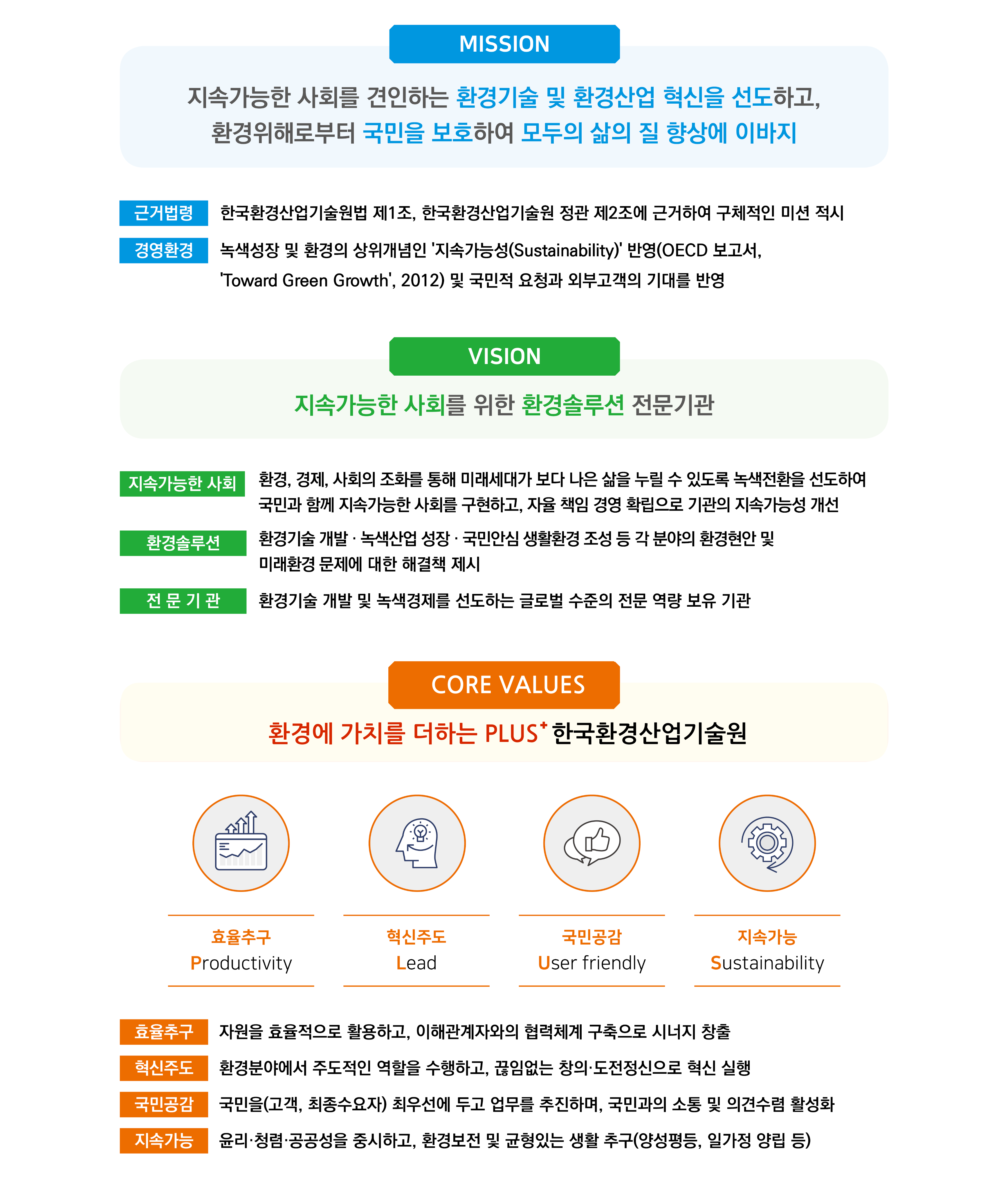 한국환경산업기술원의 미션, 비전, CORE VALUES에 대한 설명 이미지